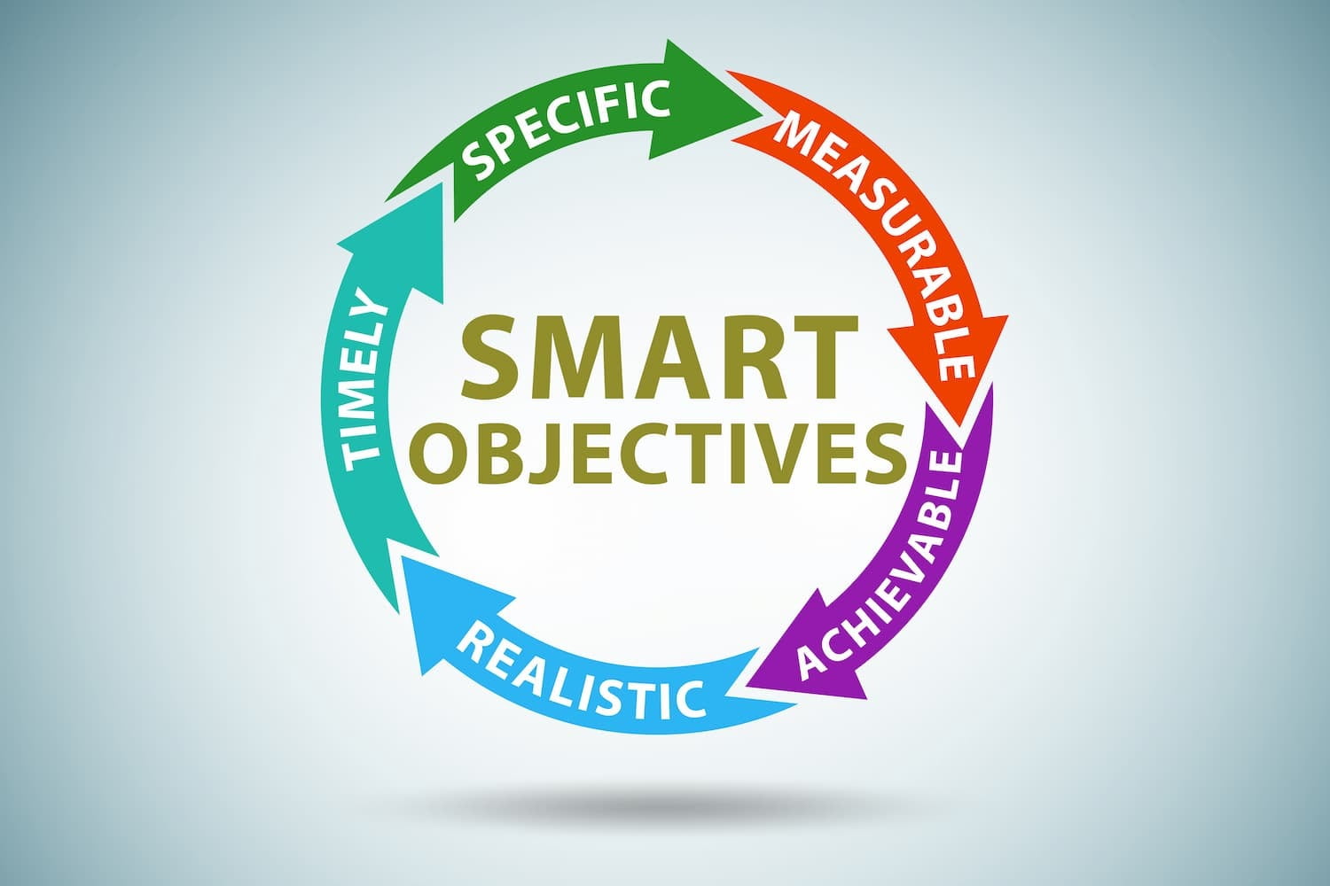 Creating an eCourse with SMART Objectives